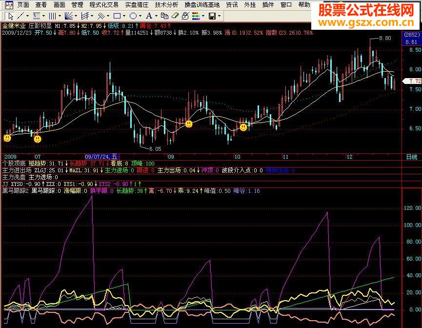 黑马跟踪指标公式