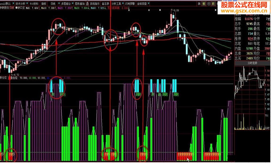 大盘仓位优化（大智慧-L2指标）副图