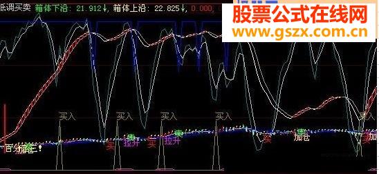 低调买卖（箱体下沿、加仓）