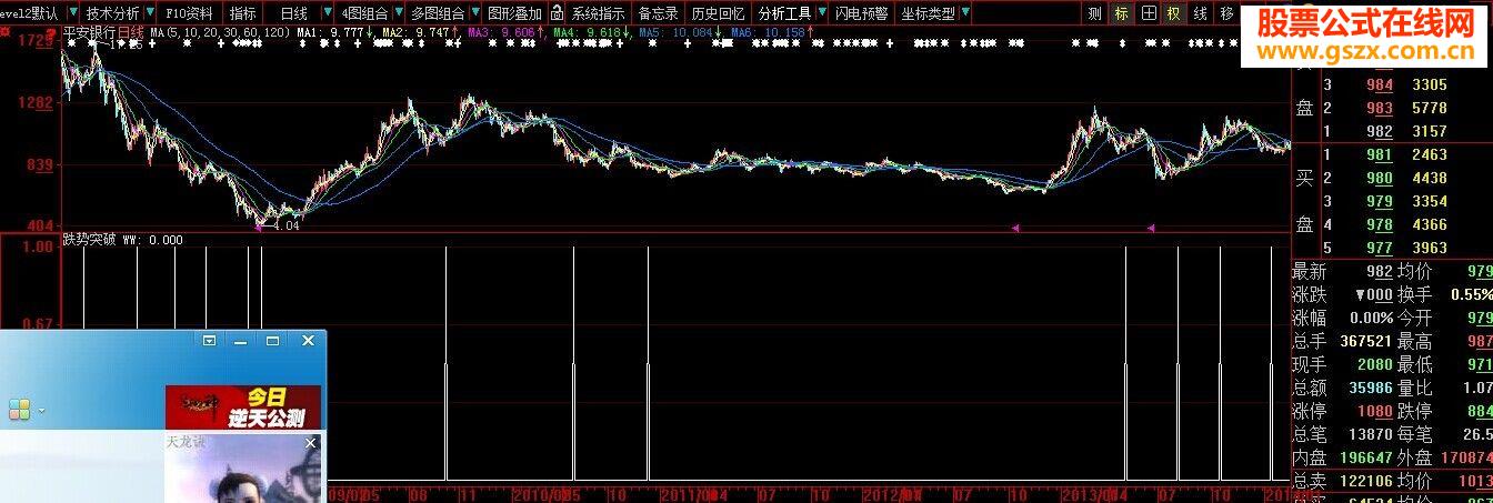 发选股指标公式跌势突破