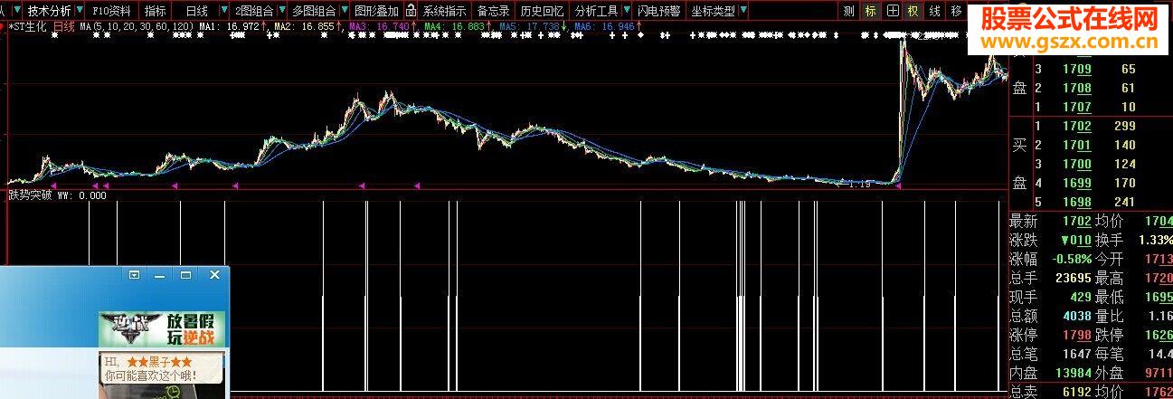 发选股指标公式跌势突破