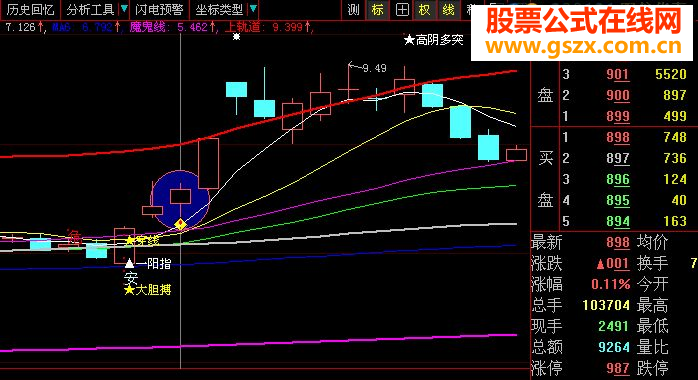 顺上系列之－－－顺上揉搓（原创源码无未来，大智慧通达信通用）