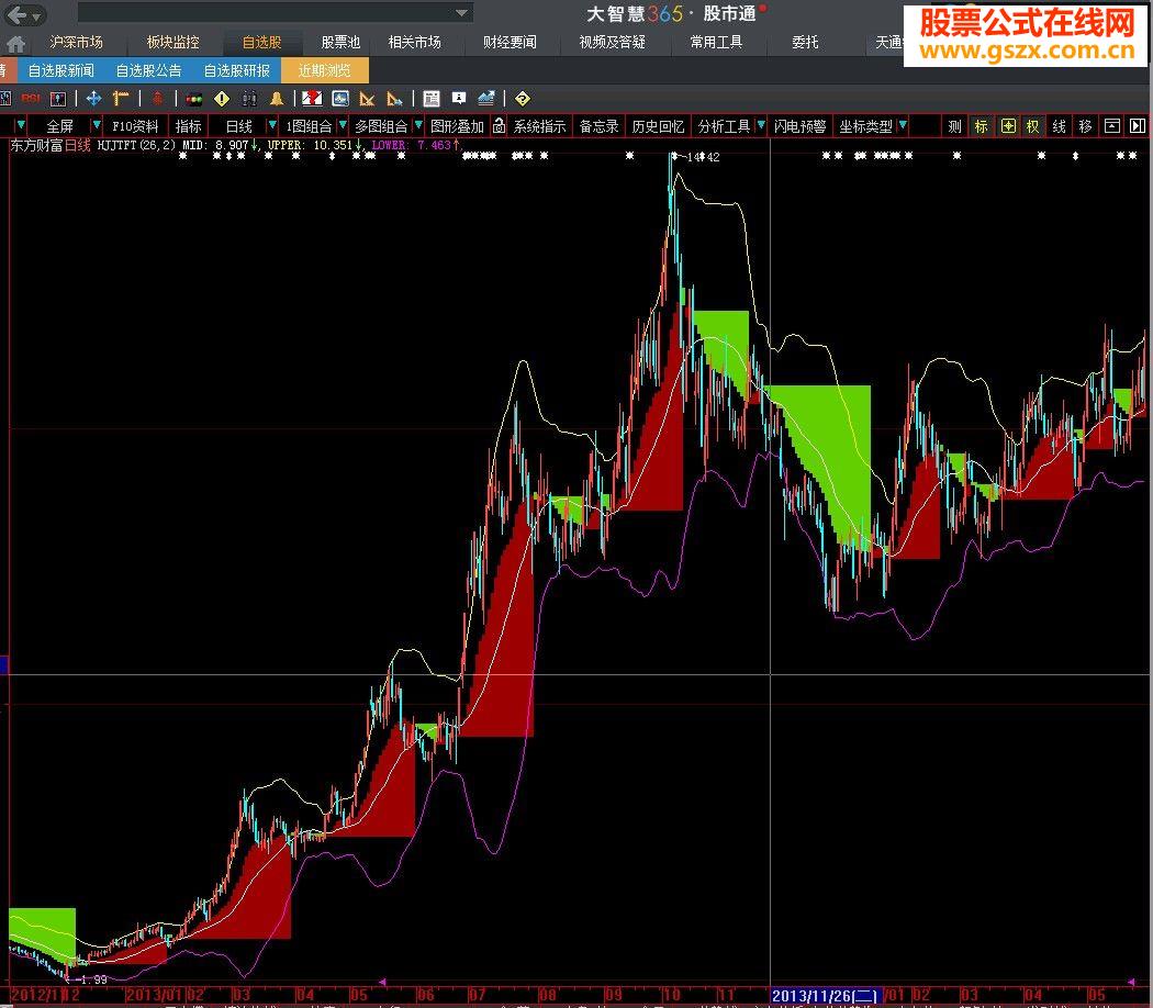 大智慧黄金阶梯加布林通道