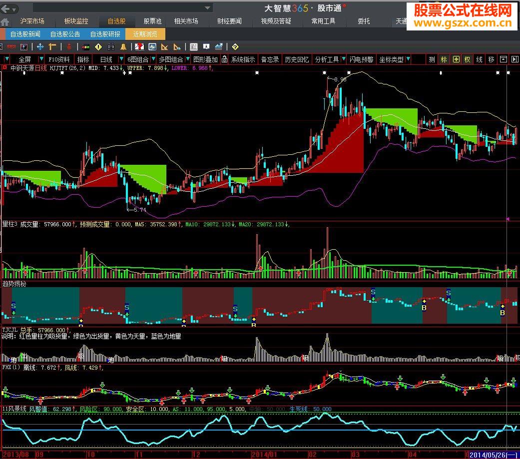 大智慧黄金阶梯加布林通道