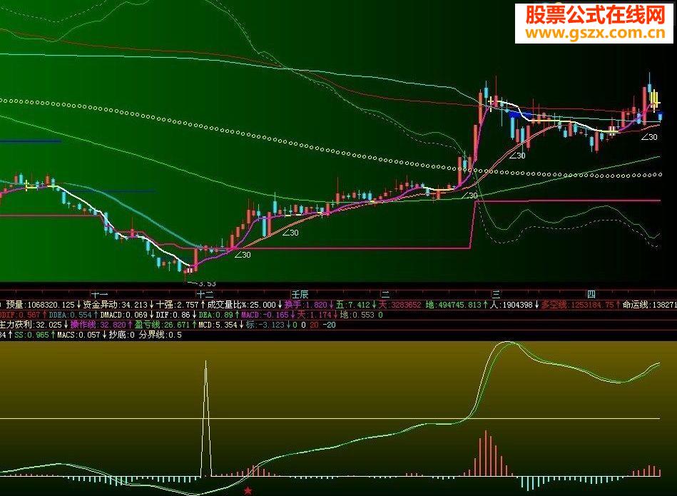大智慧MACS副图通用源码