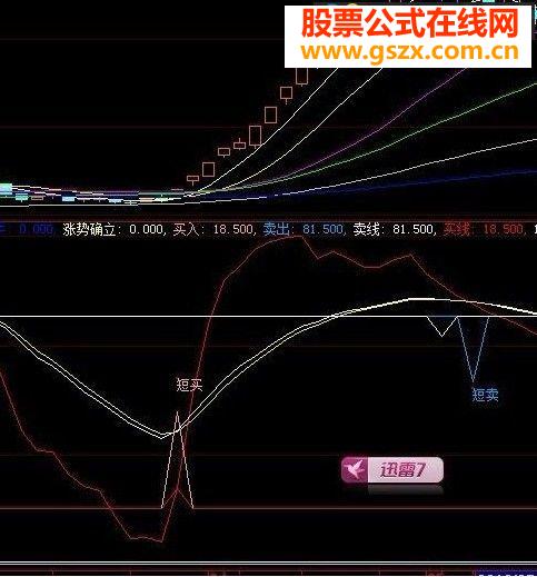 大智慧指标清晰的趋势及买卖点
