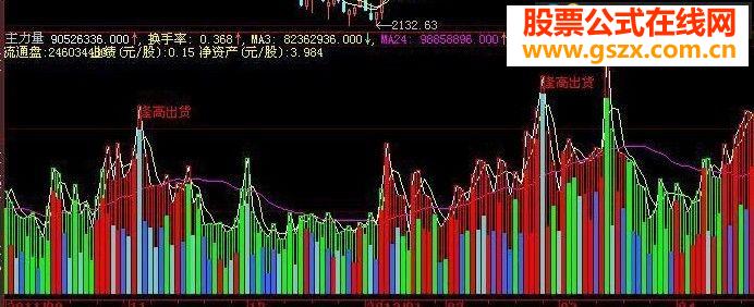大智慧主力量成交量源码副图
