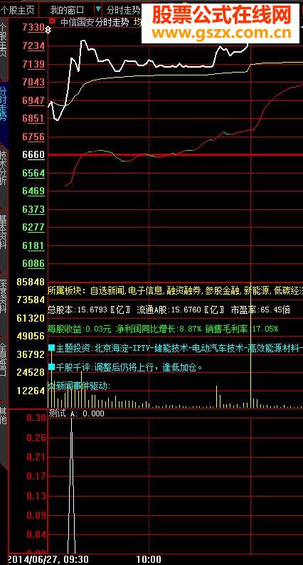 《 涨停股皇》周期分时指标公式改大智慧