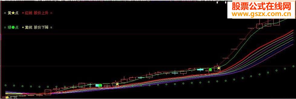 庄家克星--神奇均线主图