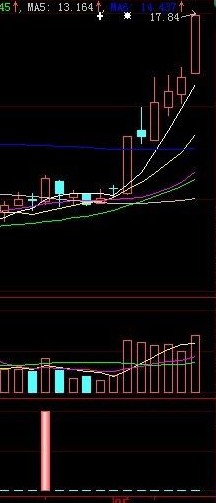 临界点爆发选股源码副图