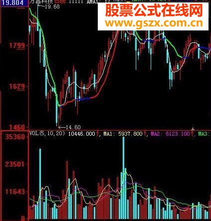 考夫曼自适应变色均线源码副图