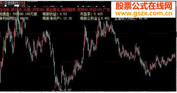 基本资料主图指标公式 F10源码