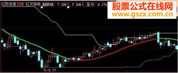 大智慧红买绿卖指标 成功率90%