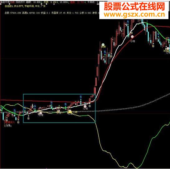 如何能捕到牛股，“至简捕牛”指标让你一目了然