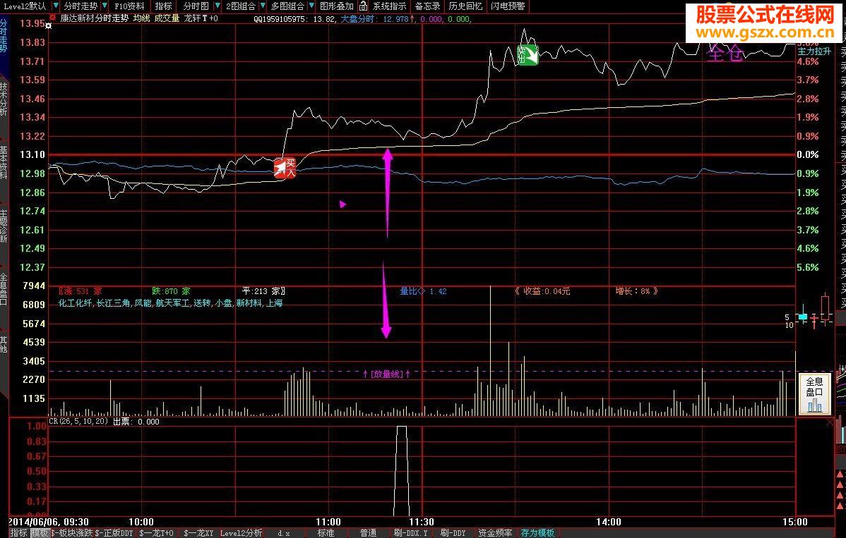 分时经典图形金叉突破源码有更新——龙轩原创