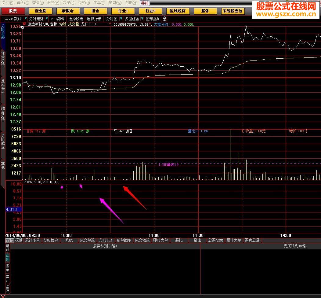分时经典图形金叉突破源码有更新——龙轩原创