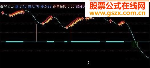 攀登金山（换手率、中线趋势、领涨大盘）