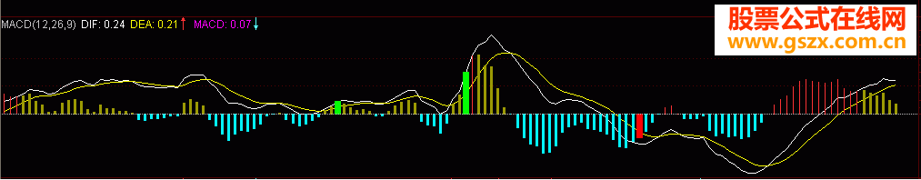 理念MACD(副图原码贴图)