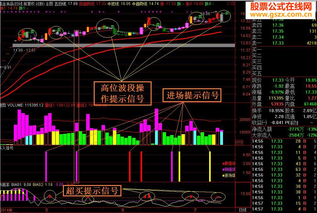 自编技术指标日线验证(20140710\免费试用)