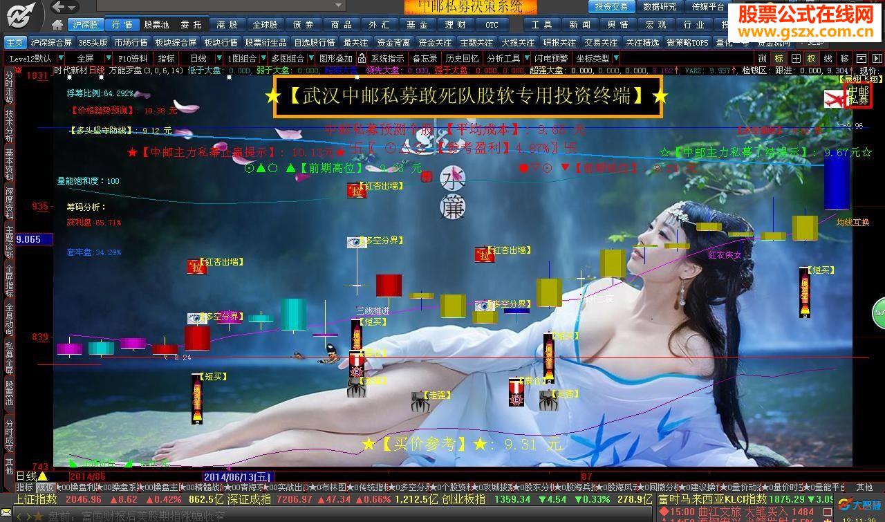 大智慧万能罗盘指标公式