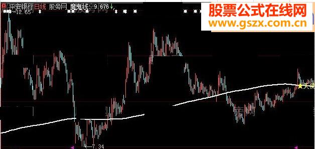 魔鬼线主图及选股指标公式