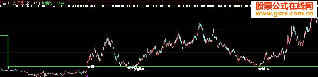 加油起飞－－主图叠加（原创源码指标）
