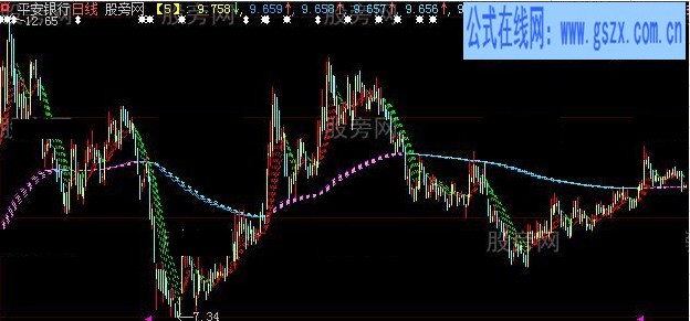 大智慧真实量价主图指标公式