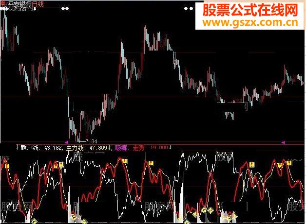 大智慧吸筹走势指标公式