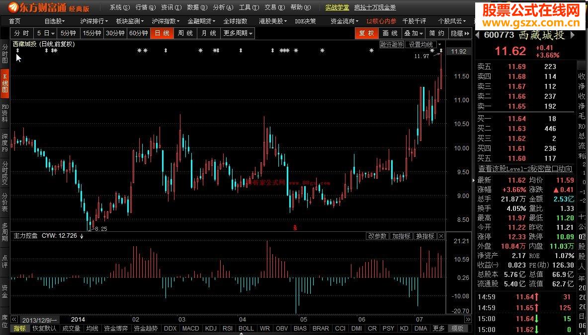 主力控盘指标源码