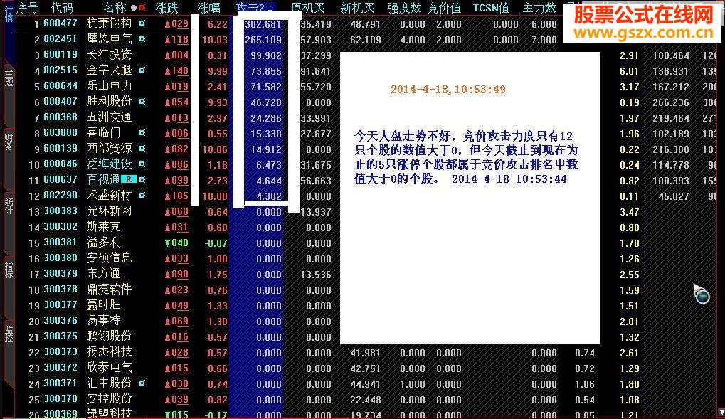 【天石永红】大智慧“竞价攻击”排序指标2014.7.15最新版