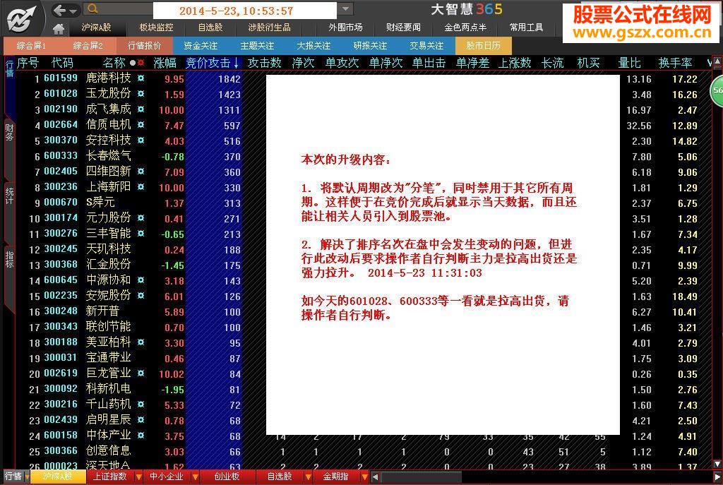 【天石永红】大智慧“竞价攻击”排序指标2014.7.15最新版