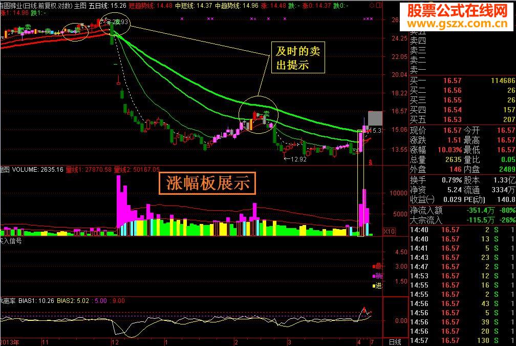 自编技术指标日线验证(20140717\免费试用)