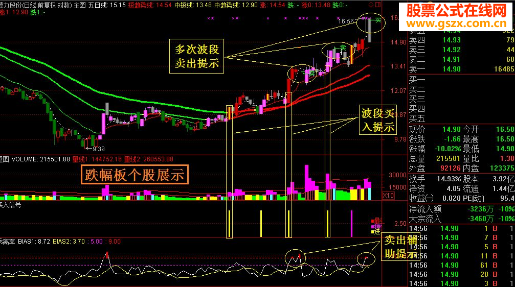 自编技术指标日线验证(20140717\免费试用)
