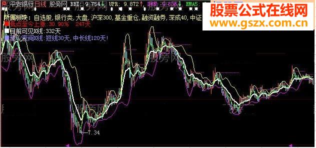 强势牛股主图指标公式