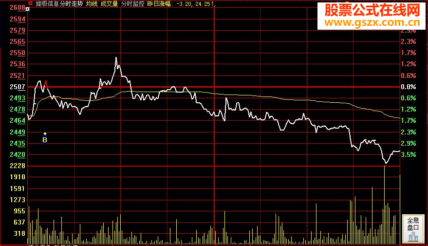 分时监控主图指标