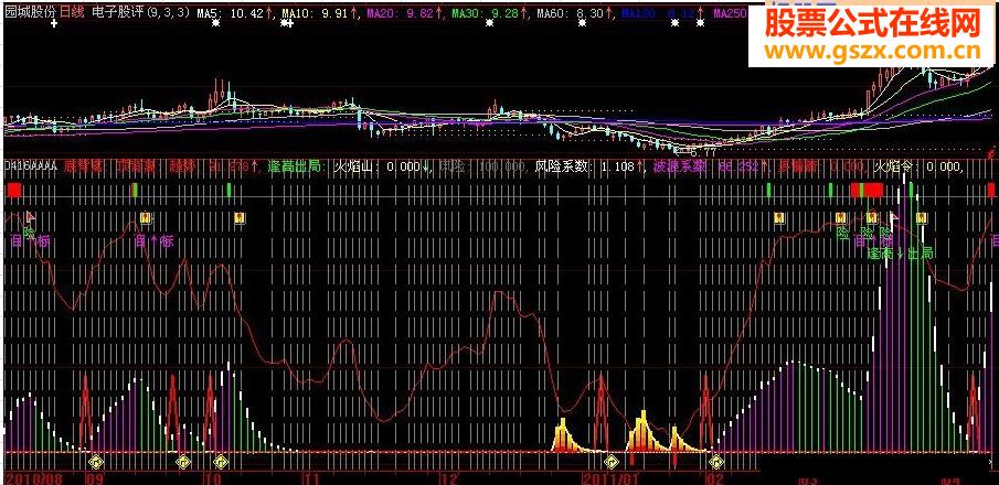 大智慧多情箭指标公式