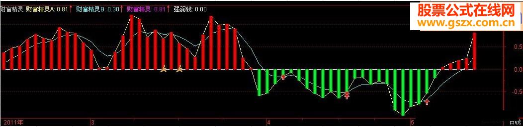 财富精灵指标公式