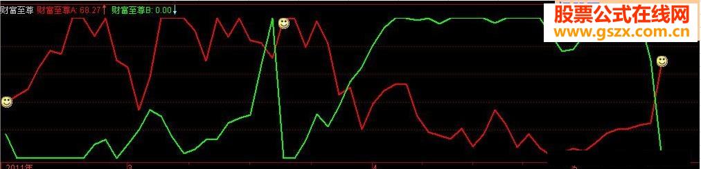 财富至尊指标公式