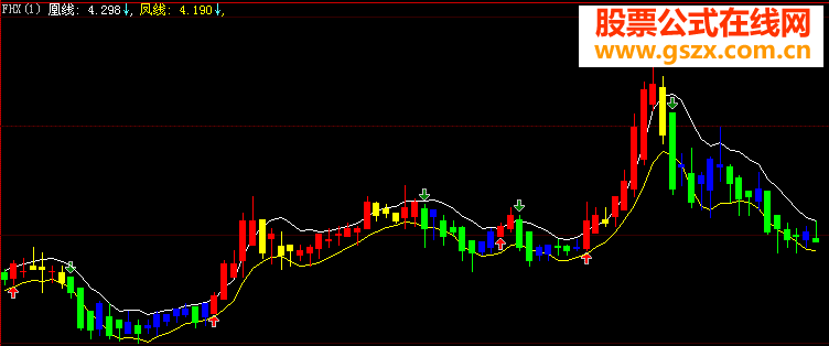 新指标《凤凰线》买卖点清晰