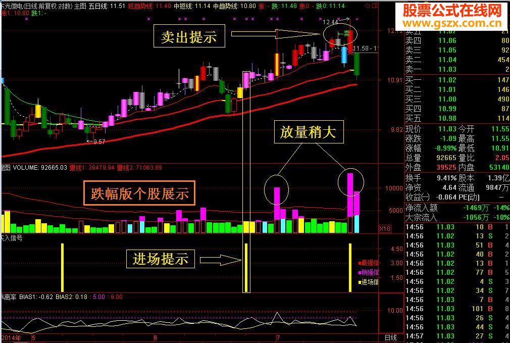 自编指标日线验证(20140718\通达信版\大智慧版)