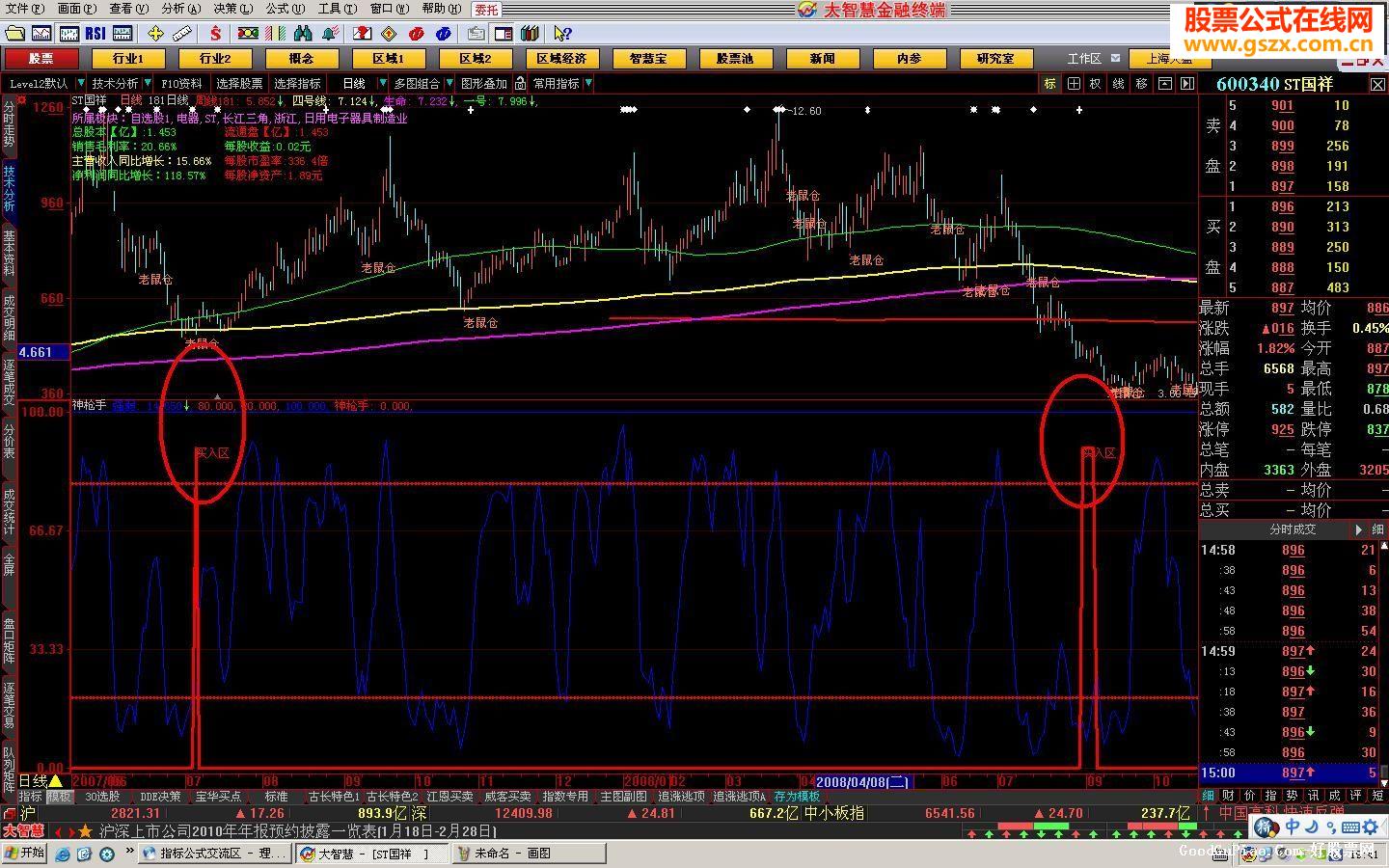 大智慧神枪手指标公式