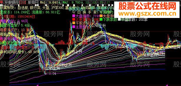 东拼西凑主图指标公式