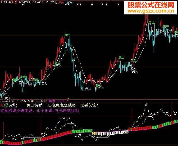 火神噬天－坑爹的、有未来的指标不发