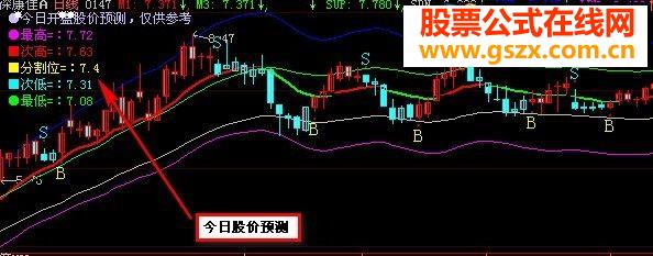股价趋势判断源码附图