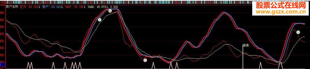大智慧--散户坐轿指标公式
