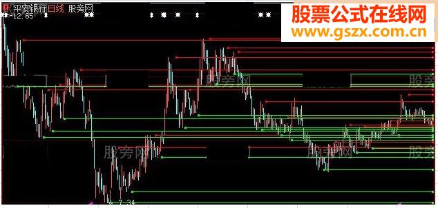 顶底线主图指标公式