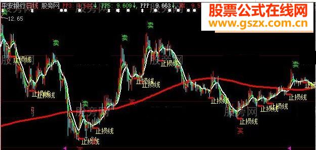 别无所求主图指标公式