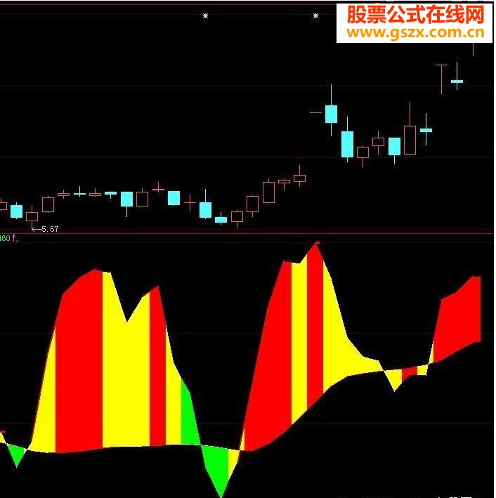 全息四象多空主图源码