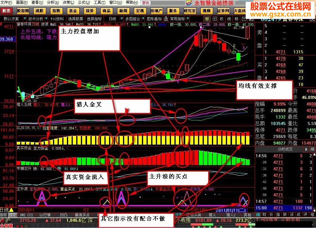 主升浪转抓牛股暴涨股副图无未来