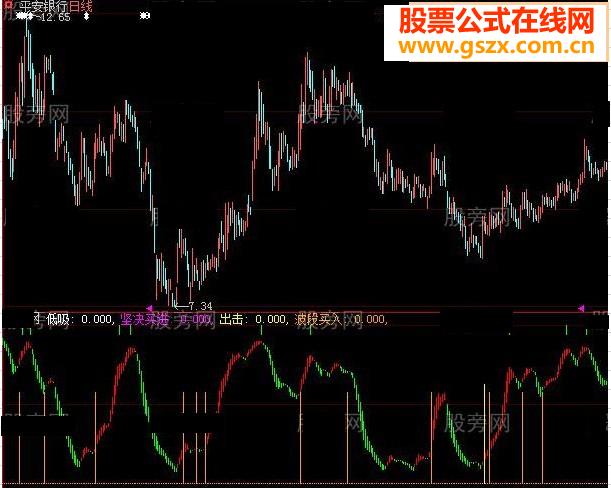 大智慧坚决买进指标公式